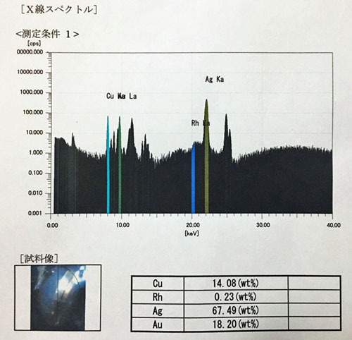蛍光X線分析　スペクトルデータ　金属分析